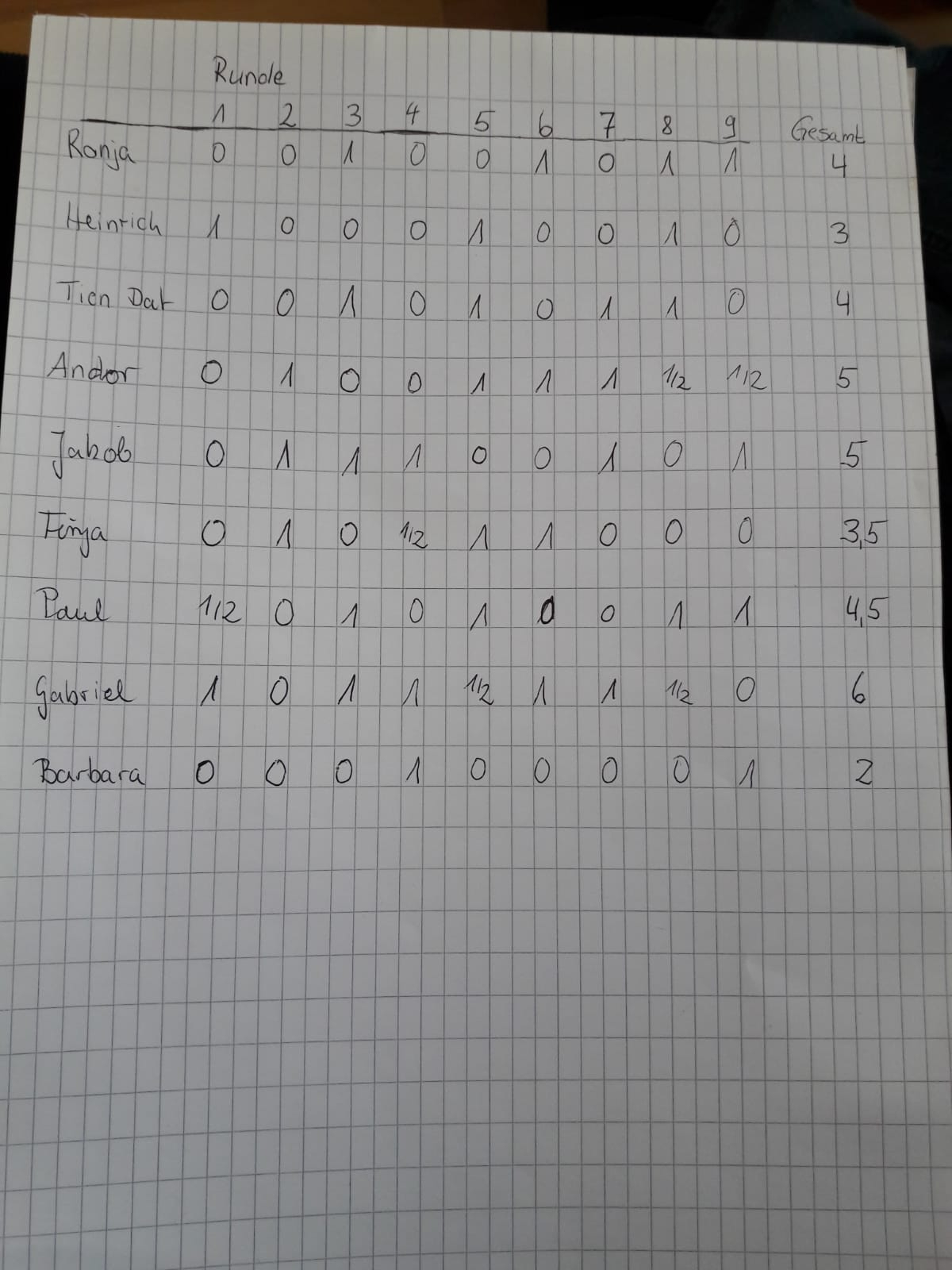 Vorschau